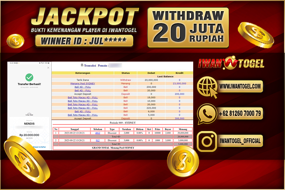 Prediksi Iwan Togel