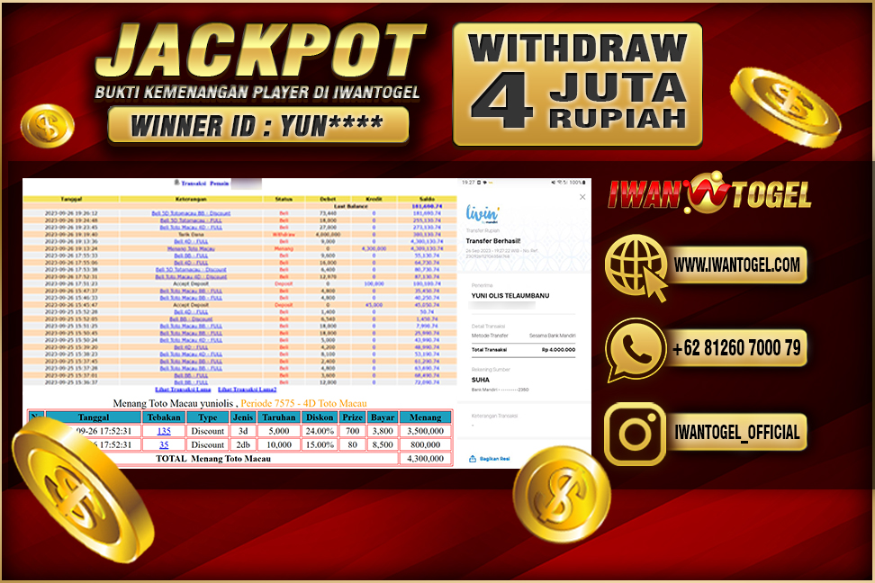 Prediksi Iwan Togel