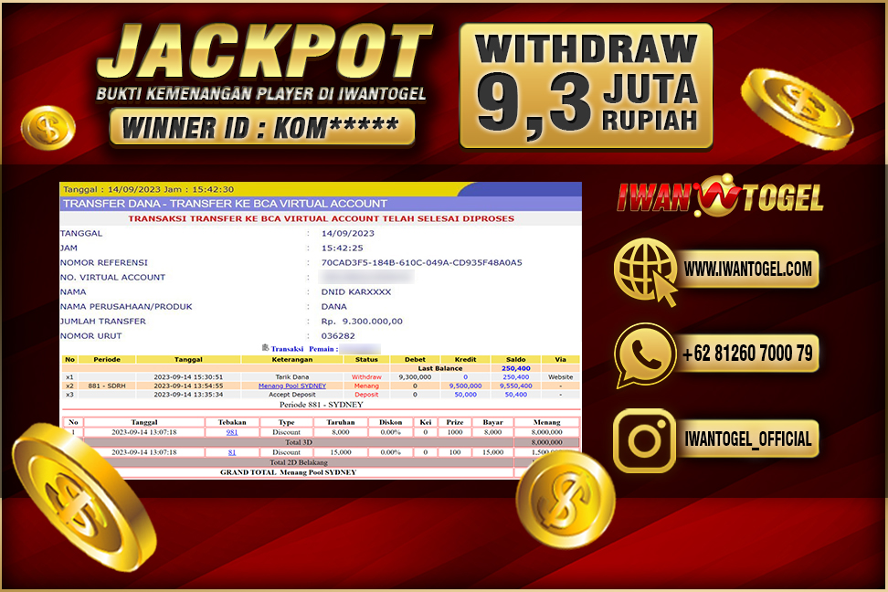 Prediksi Iwan Togel