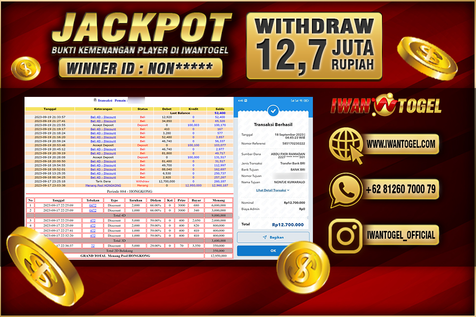 Prediksi Iwan Togel