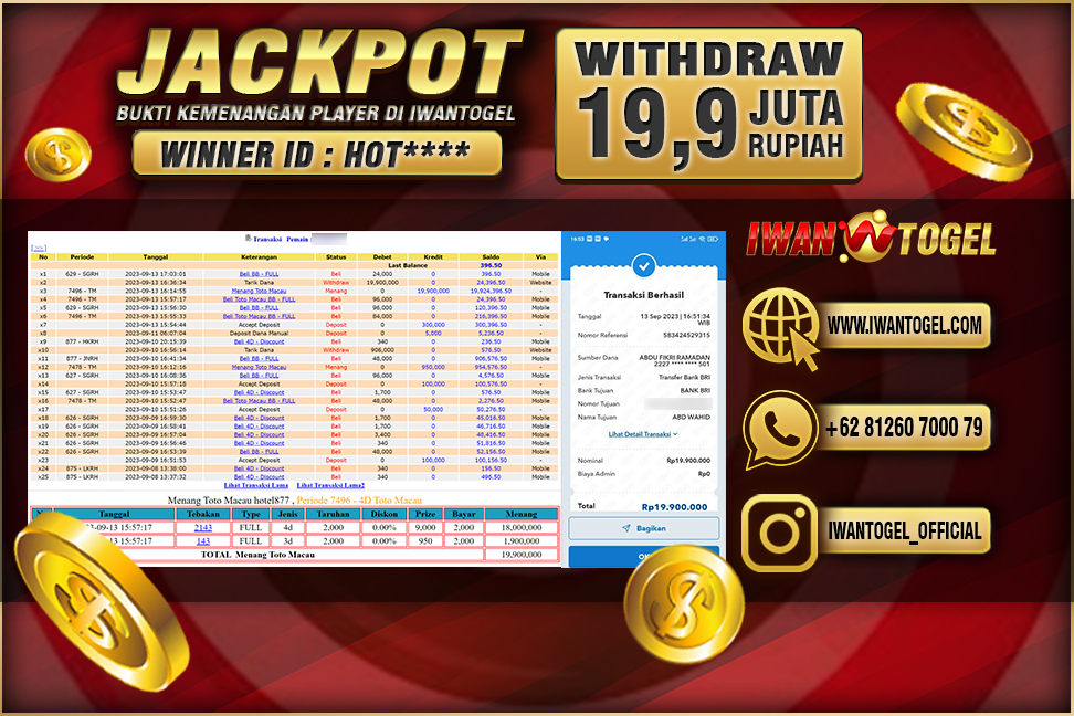 Prediksi Iwan Togel