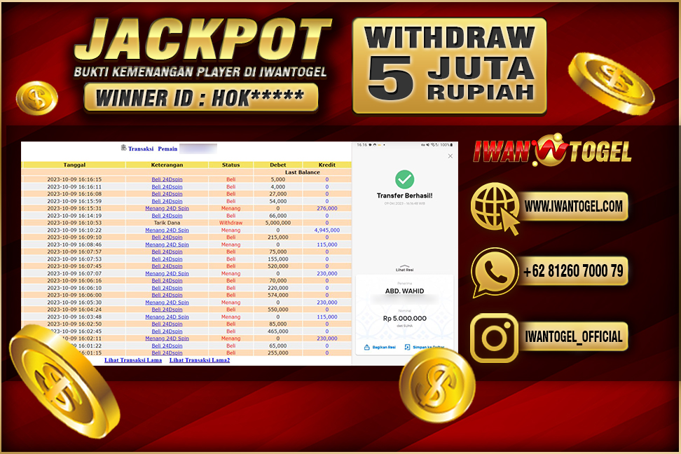 Prediksi Iwan Togel