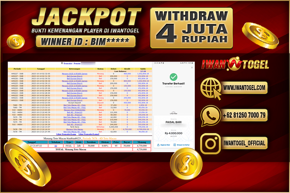 Prediksi Iwan Togel