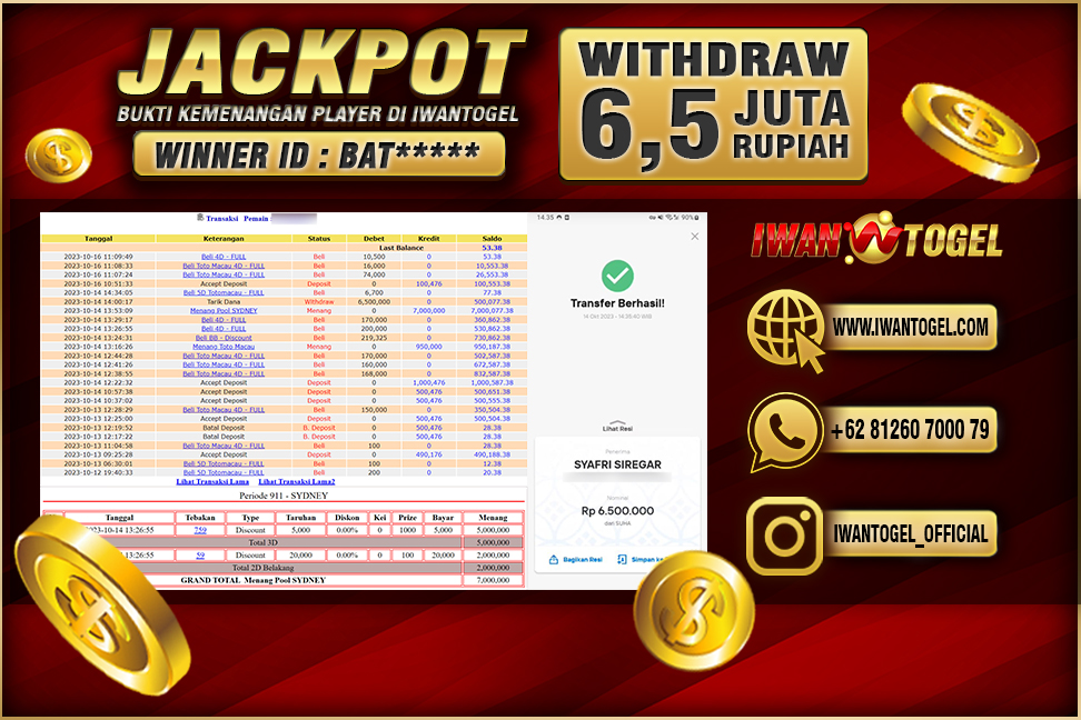 Prediksi Iwan Togel