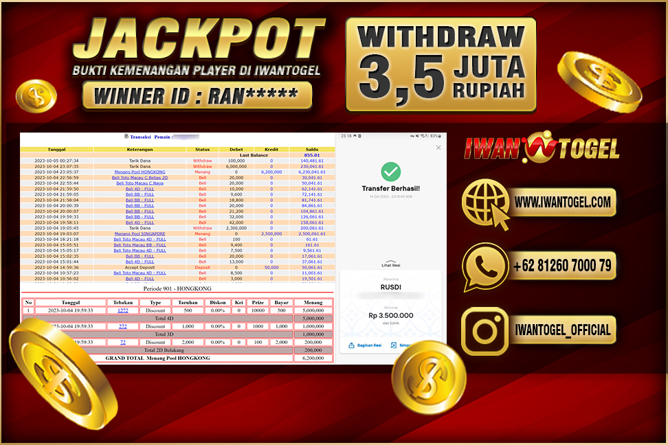 Prediksi Iwan Togel