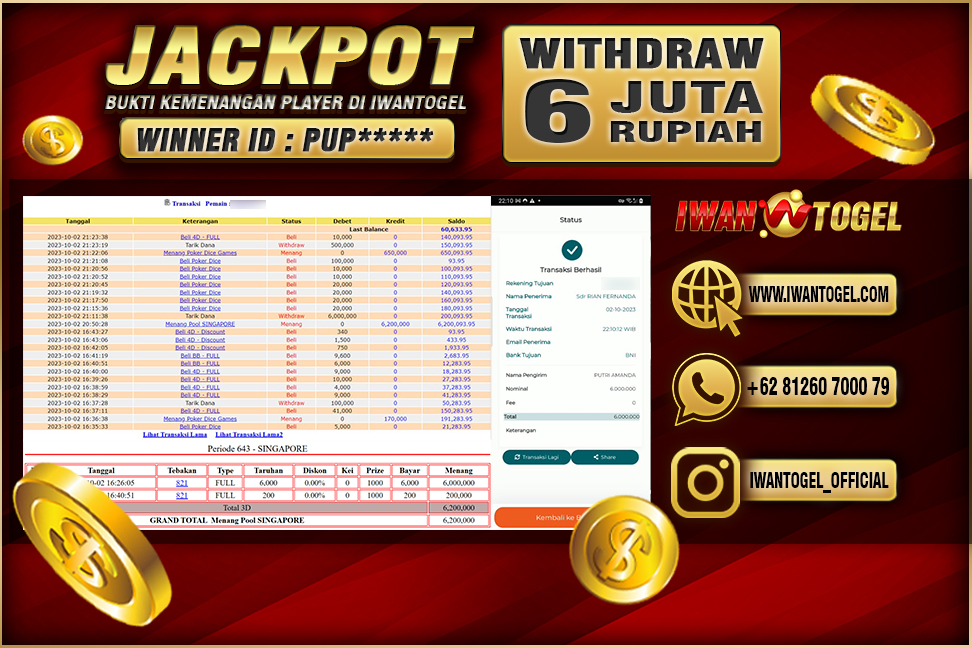 Prediksi Iwan Togel