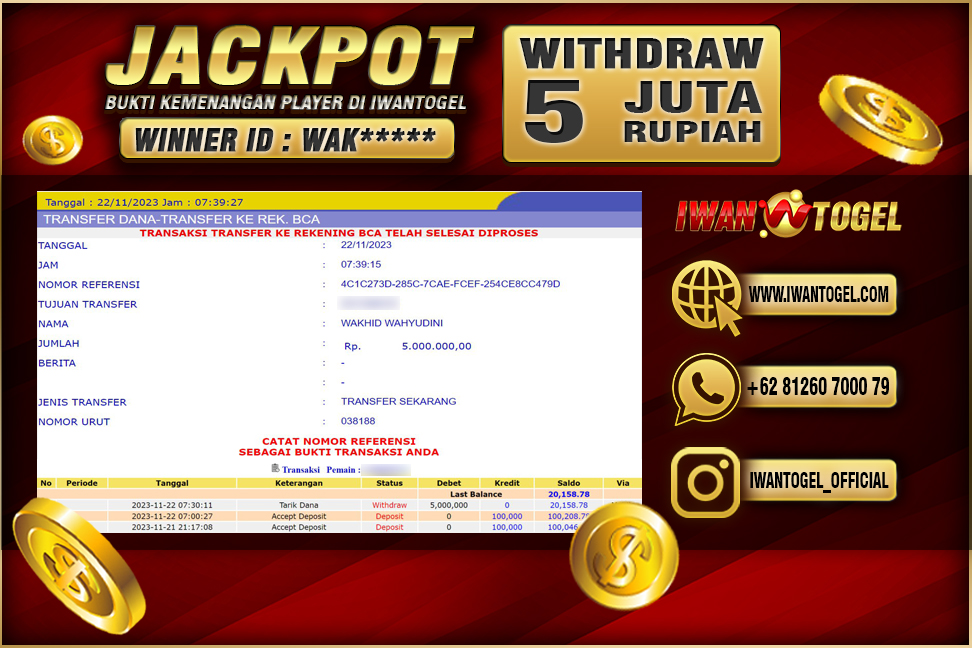 Prediksi Iwan Togel