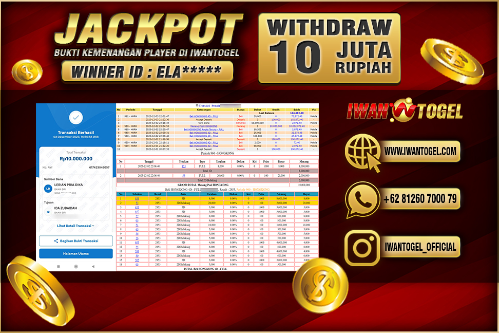 Prediksi Iwan Togel