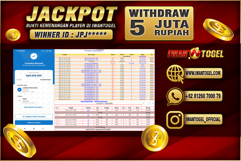 Prediksi Iwan Togel