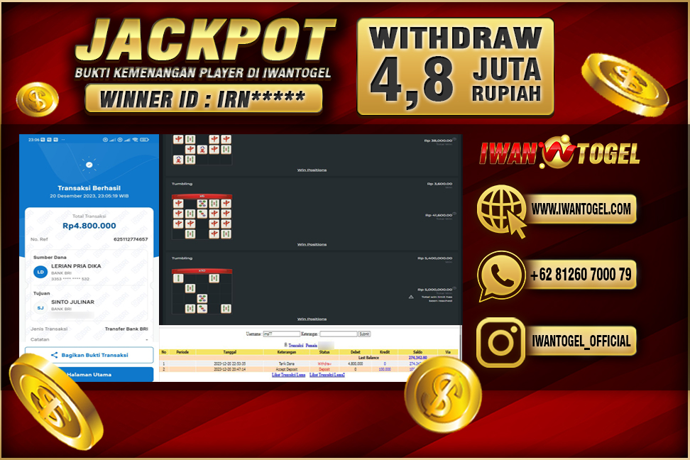 Prediksi Iwan Togel