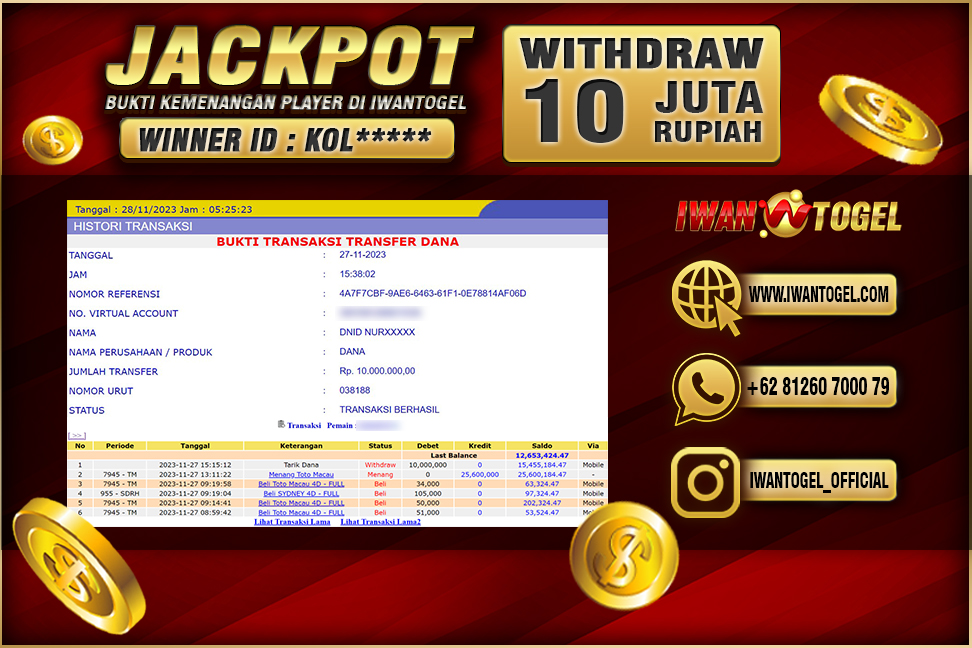 Prediksi Iwan Togel