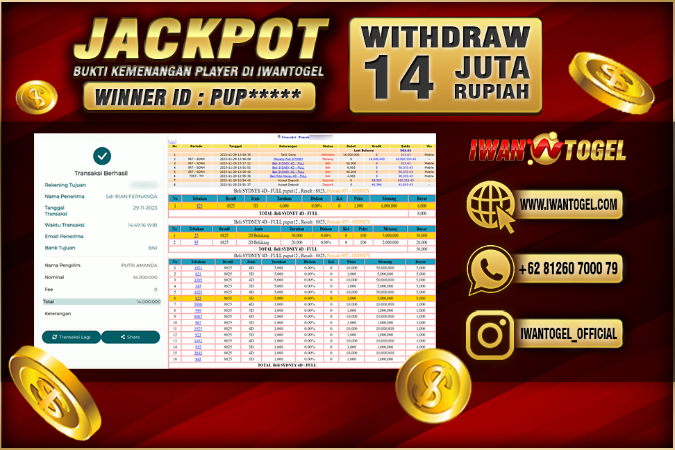 Prediksi Iwan Togel