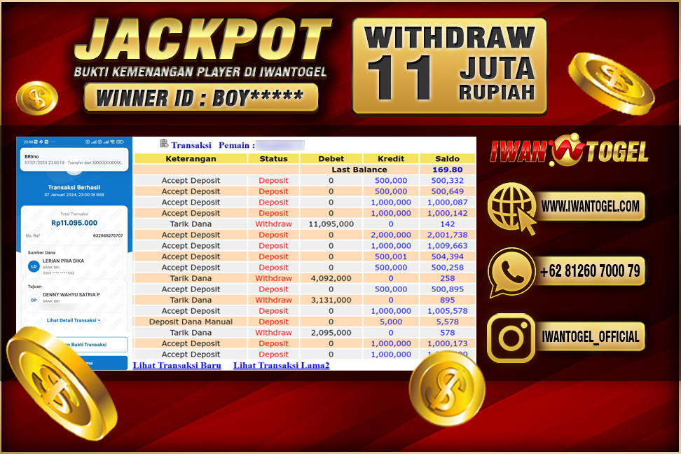 Prediksi Iwan Togel