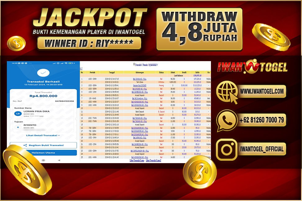 Prediksi Iwan Togel