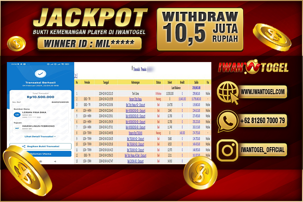 Prediksi Iwan Togel