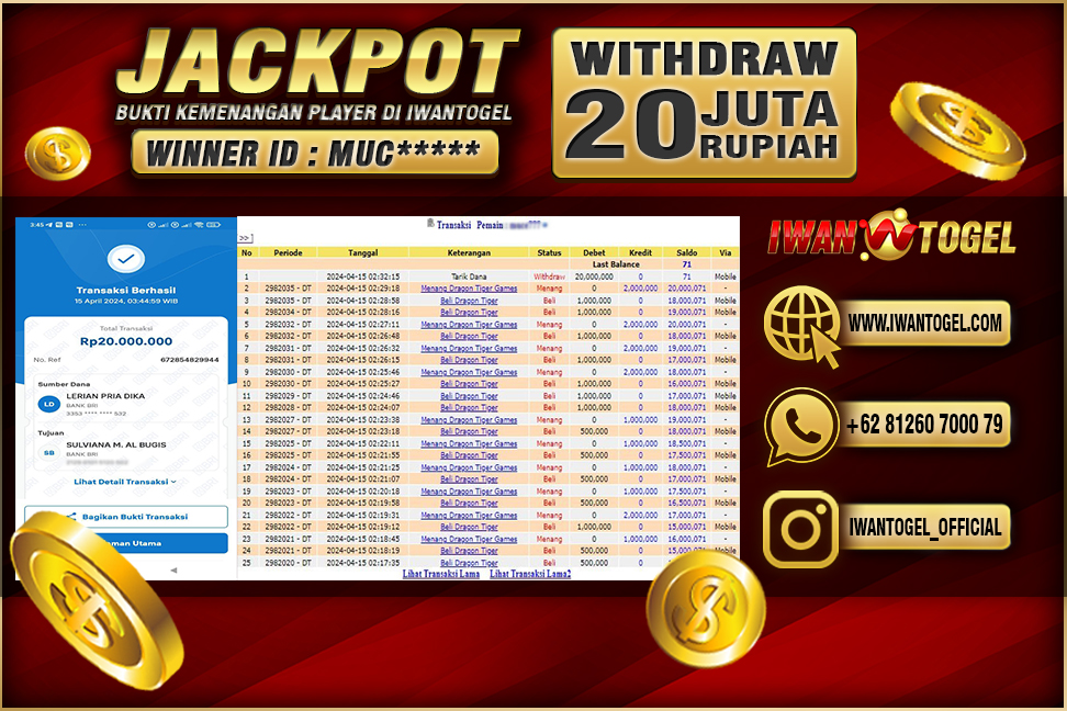 Prediksi Iwan Togel