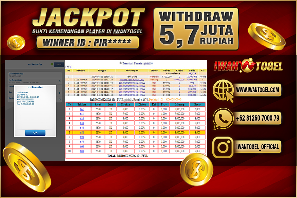 Prediksi Iwan Togel