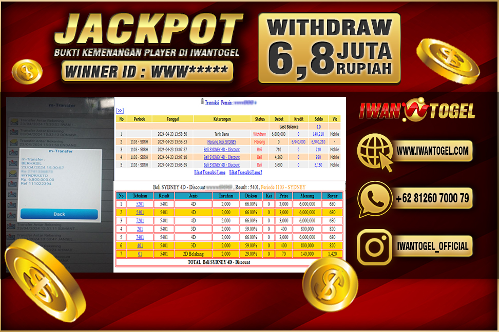 Prediksi Iwan Togel