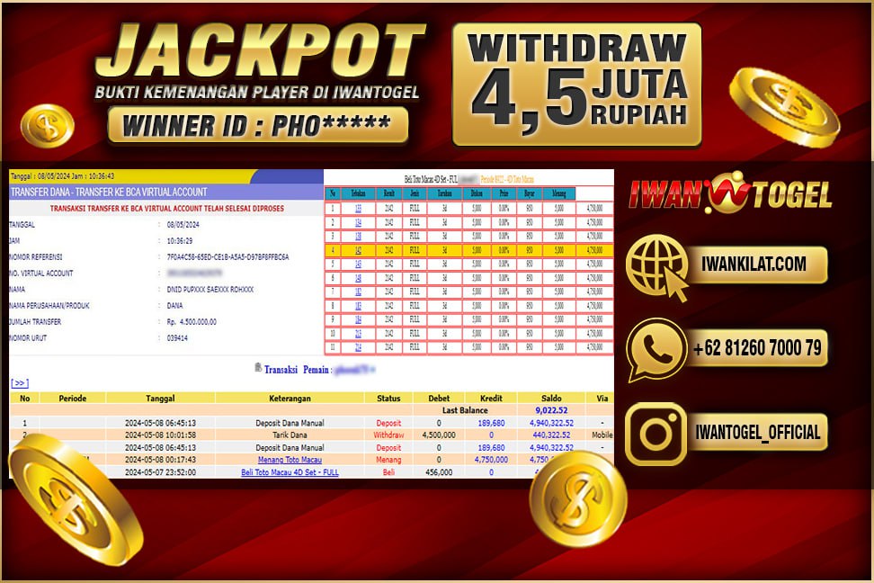 Prediksi Iwan Togel