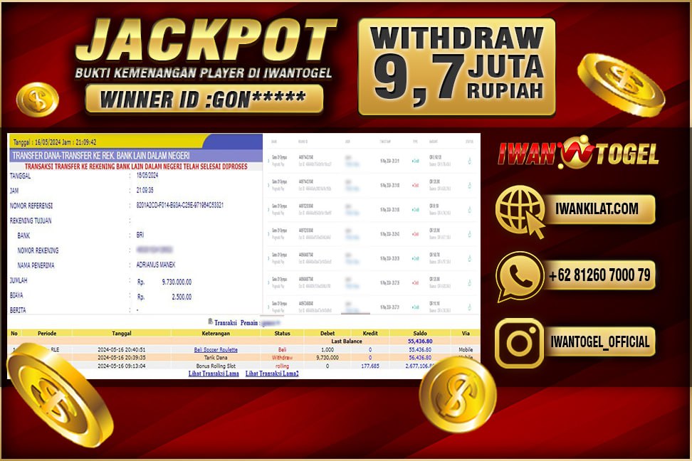 Prediksi Iwan Togel