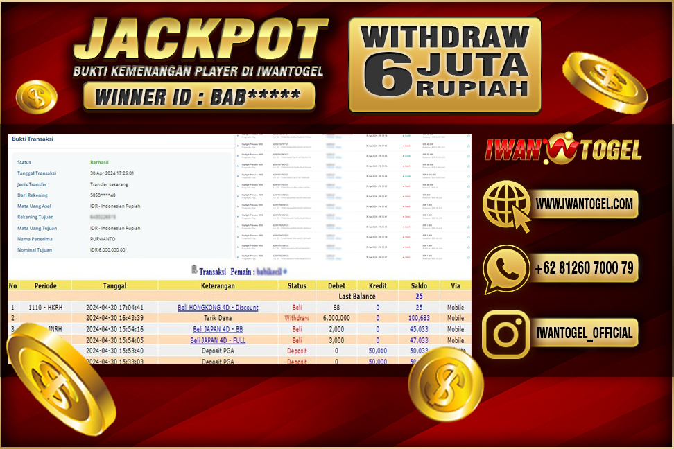 Prediksi Iwan Togel