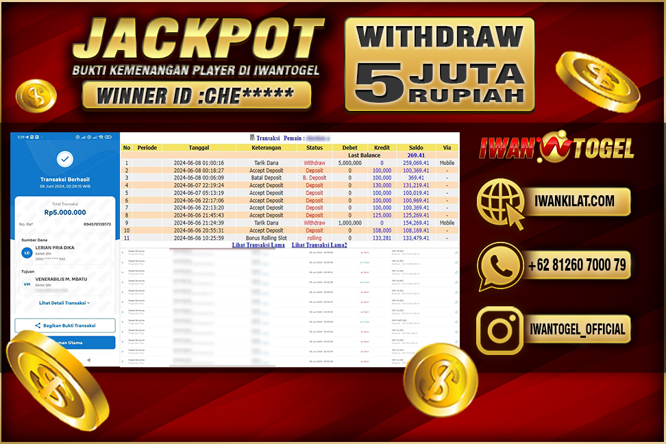 Prediksi Iwan Togel