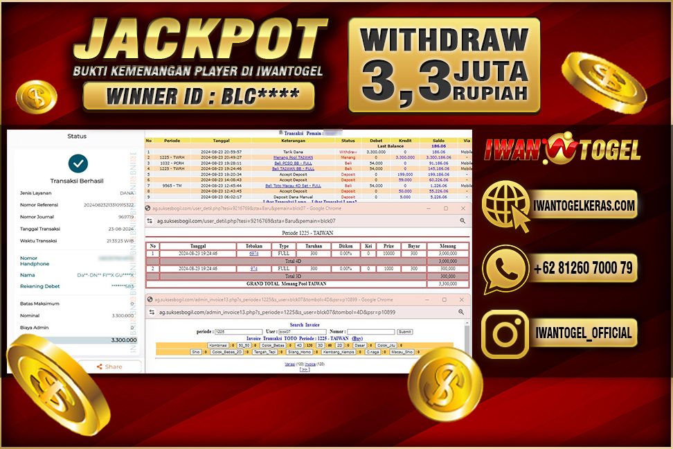 Prediksi Iwan Togel