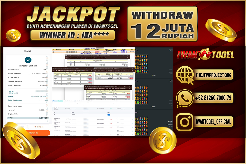 Prediksi Iwan Togel