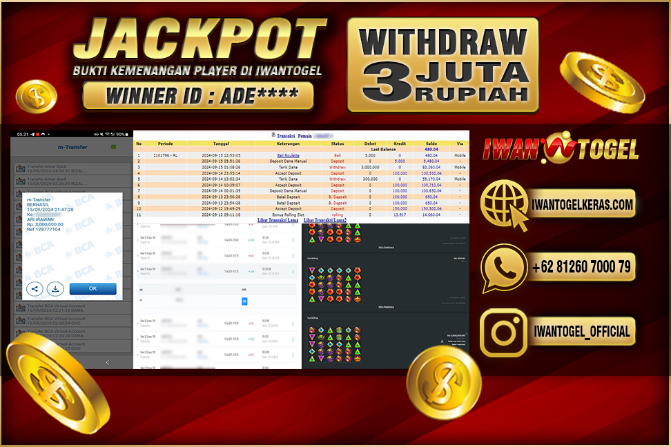 Prediksi Iwan Togel