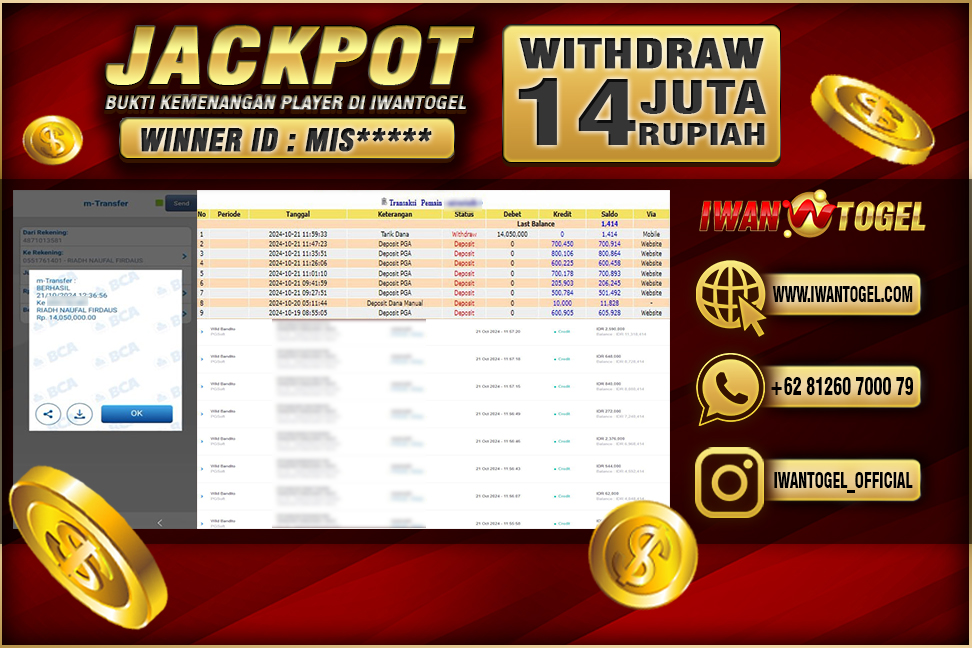 Prediksi Iwan Togel